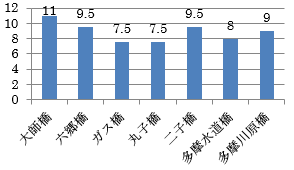 9月17日 川崎・東京側平均グラフ