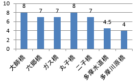 9月18日 川崎・東京側平均グラフ