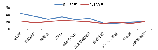グラフ