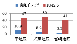 10月31日グラフ