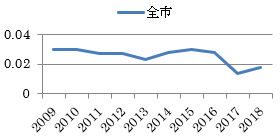 6月グラフ